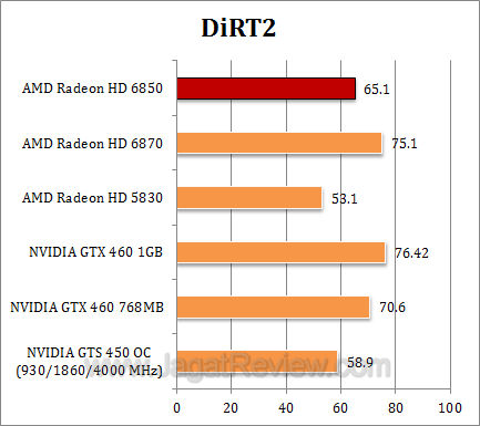 amd hd 6850 2 dirt2
