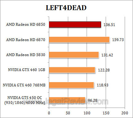 amd hd 6850 2 l4d