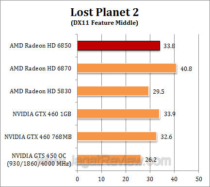 amd hd 6850 2 lp21