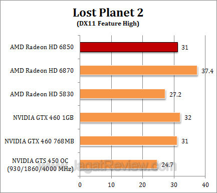 amd hd 6850 2 lp22