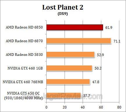 amd hd 6850 2 lp23