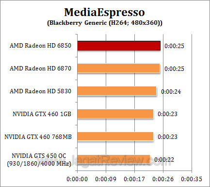 amd hd 6850 2 me2