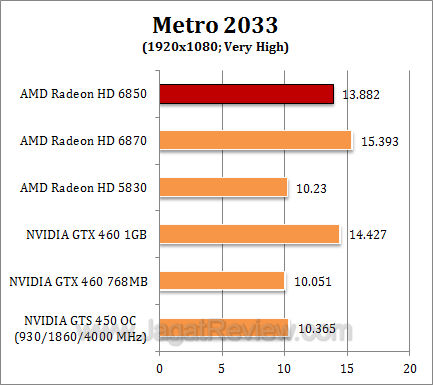 amd hd 6850 2 metro1