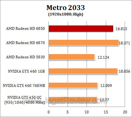 amd hd 6850 2 metro2