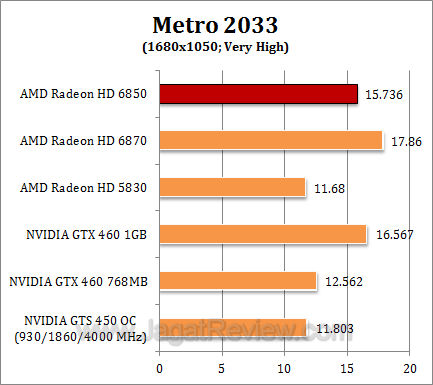 amd hd 6850 2 metro3