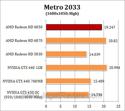 amd hd 6850 2 metro4