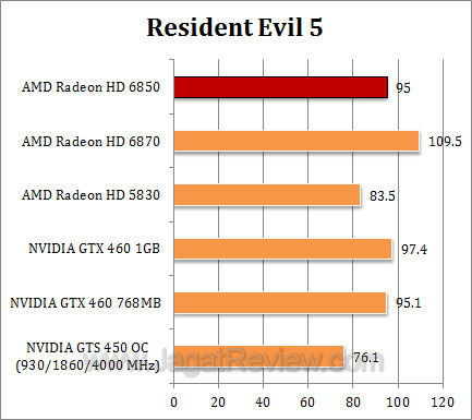 amd hd 6850 2 re5