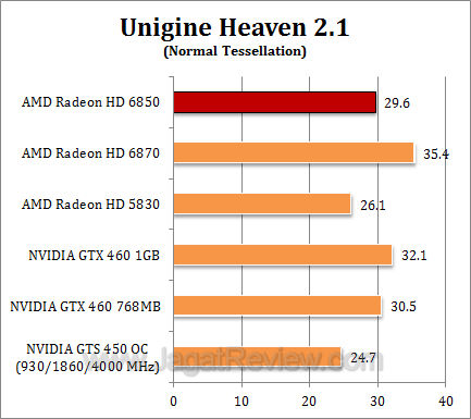 amd hd 6850 2 uh211