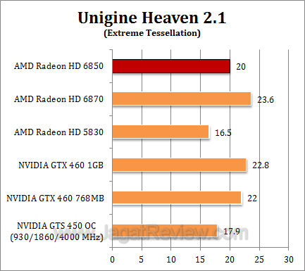 amd hd 6850 2 uh212