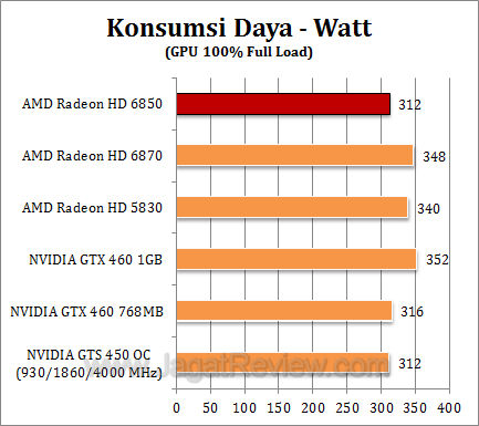 amd hd 6850 2 watt1