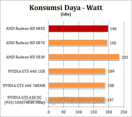 amd hd 6850 2 watt2