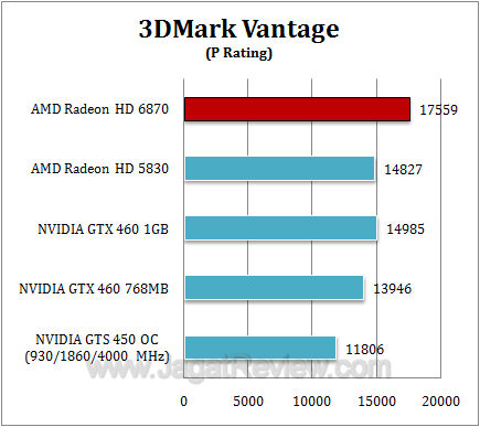 amd hd 6870 3dmv1
