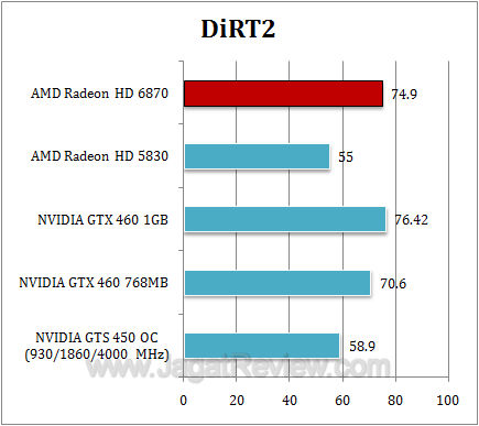 amd hd 6870 dirt2