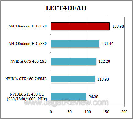 amd hd 6870 l4d