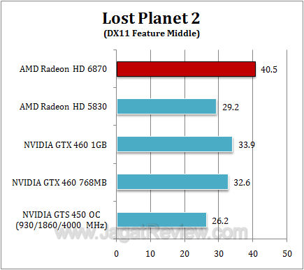 amd hd 6870 lp21