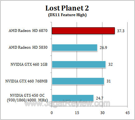 amd hd 6870 lp22