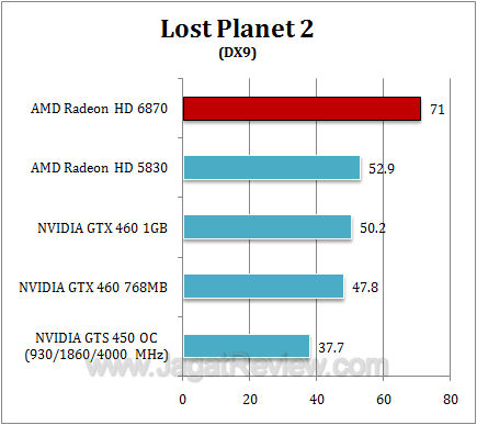 amd hd 6870 lp23