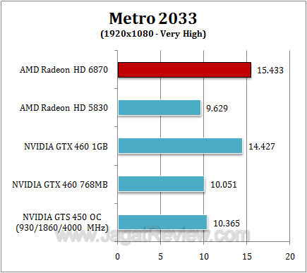 amd hd 6870 metro1
