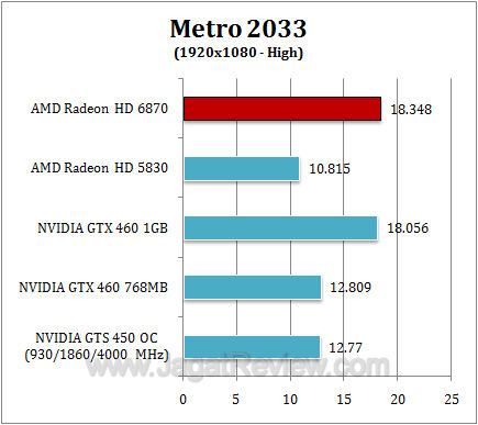 amd hd 6870 metro2