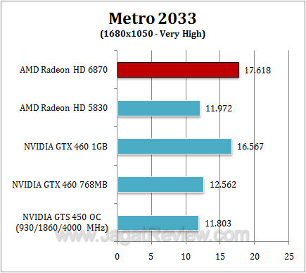 amd hd 6870 metro3