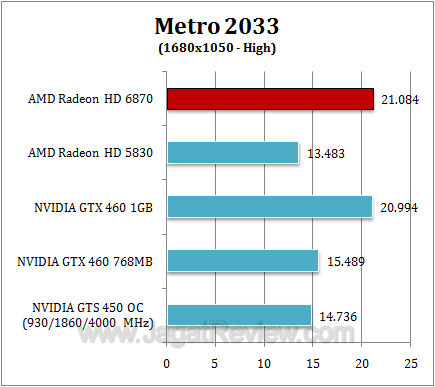 amd hd 6870 metro4