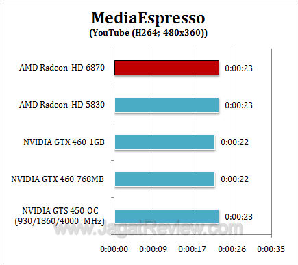 amd hd 6870 mse1