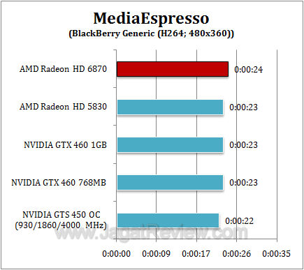 amd hd 6870 mse2