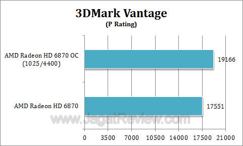amd hd 6870 oc 3dmv1