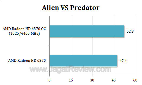 amd hd 6870 oc avp