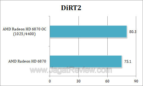 amd hd 6870 oc dirt2