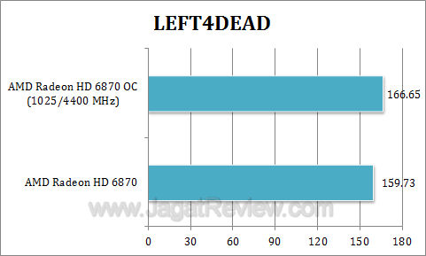 amd hd 6870 oc l4d