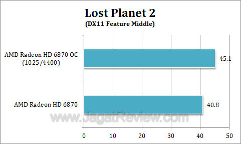 amd hd 6870 oc lp21