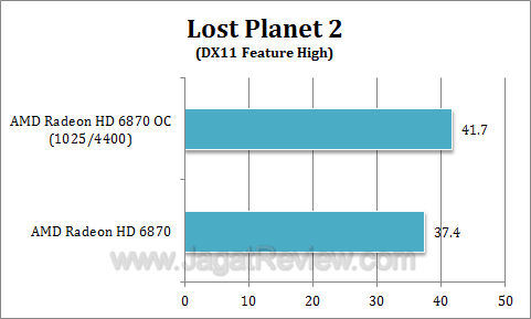 amd hd 6870 oc lp22