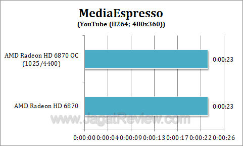 amd hd 6870 oc me1