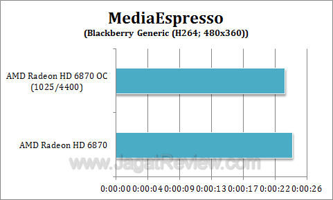 amd hd 6870 oc me2