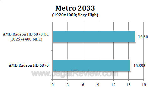 amd hd 6870 oc metro1