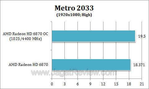 amd hd 6870 oc metro2