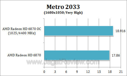 amd hd 6870 oc metro3