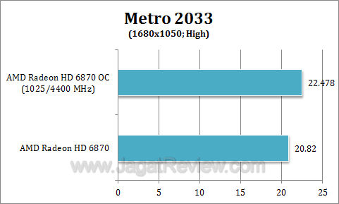 amd hd 6870 oc metro4