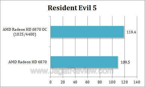 amd hd 6870 oc re5