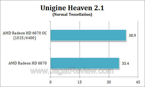 amd hd 6870 oc uh211