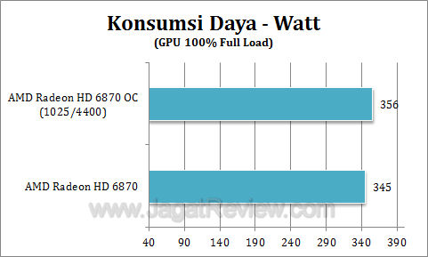 amd hd 6870 oc watt1