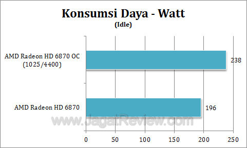 amd hd 6870 oc watt2