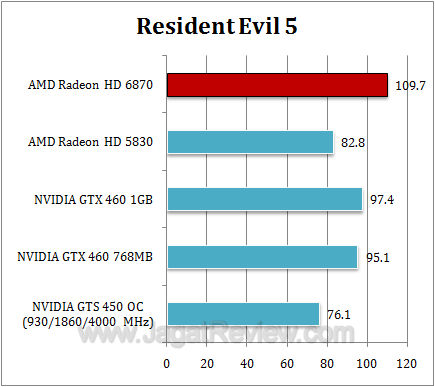 amd hd 6870 re5