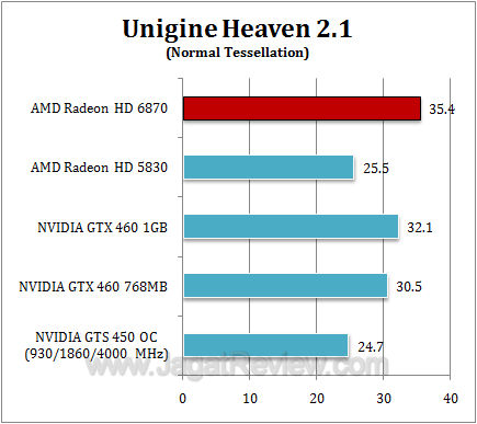amd hd 6870 uh211