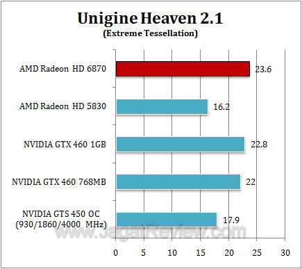 amd hd 6870 uh212
