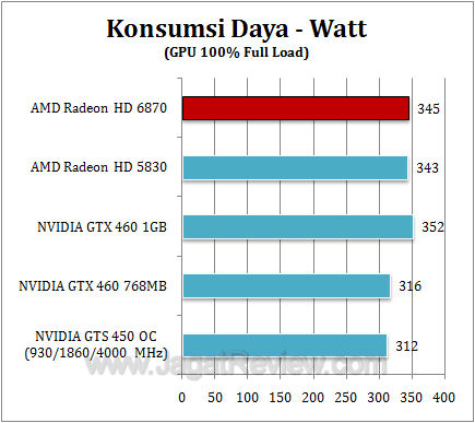 amd hd 6870 watt1
