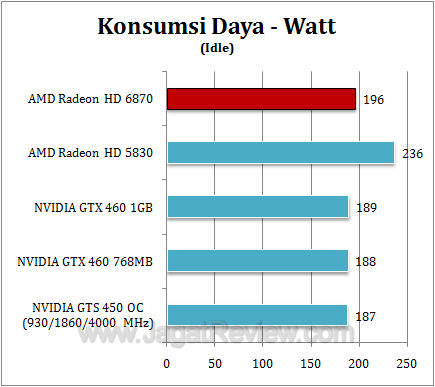 amd hd 6870 watt2