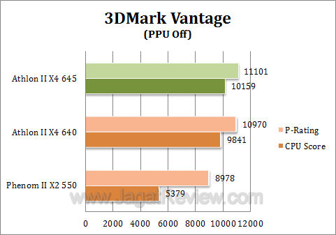 amd phenom 1075t athlon ii x4 645 3dmv2