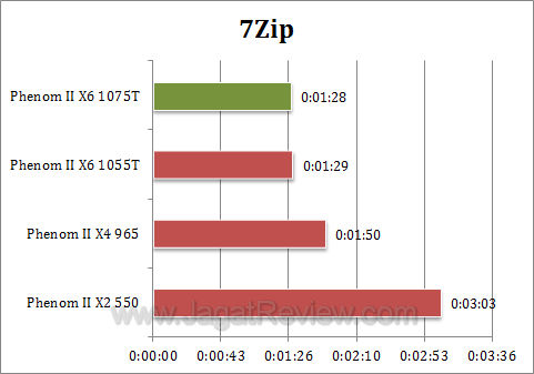 amd phenom 1075t athlon ii x4 645 7zip1